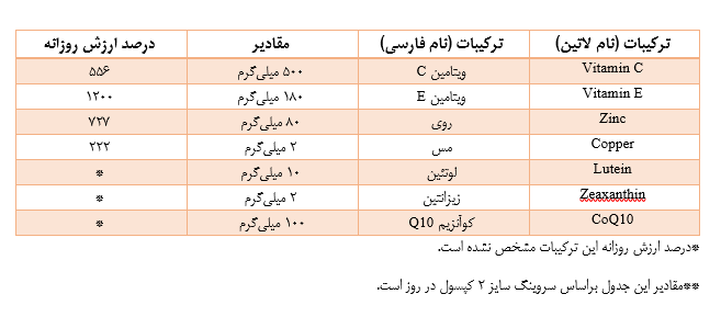 ترکیبات سایت کر